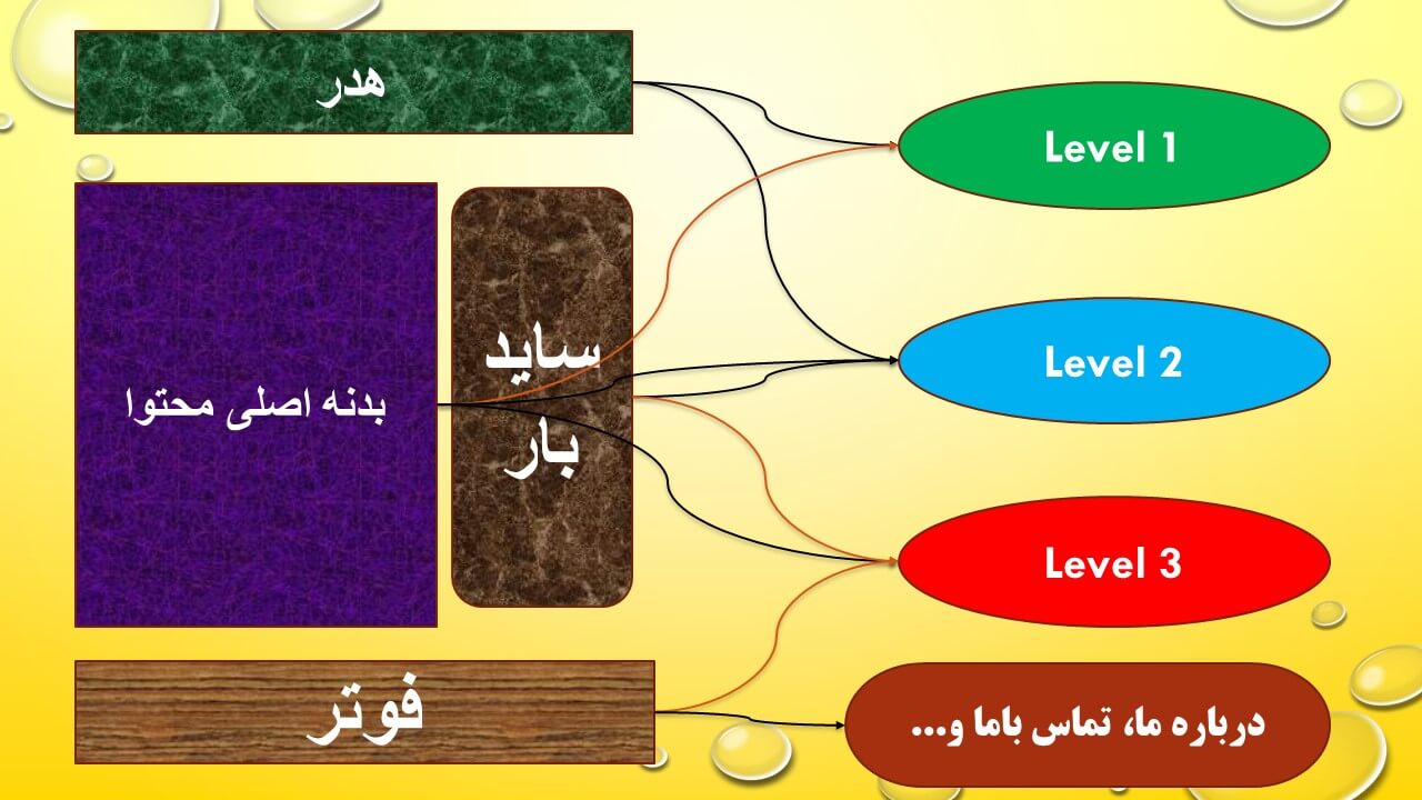 دیاگرام اصول لینک سازی داخلی