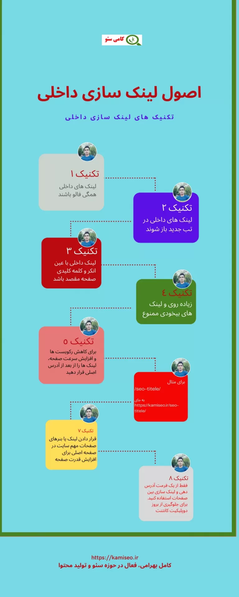 اینفوگرافیک لینک سازی داخلی