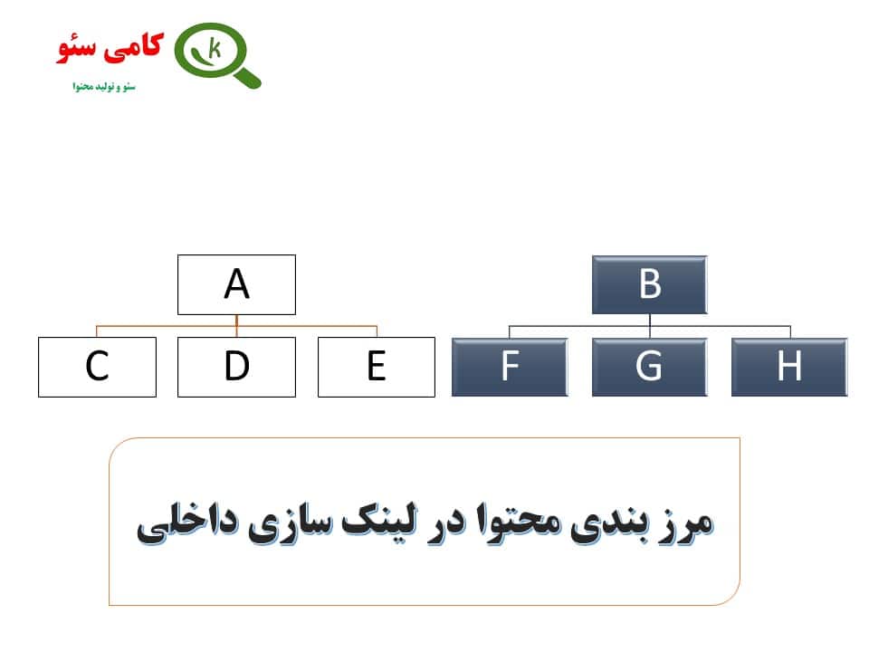 مرزبندی محتوا در لینک سازی داخلی