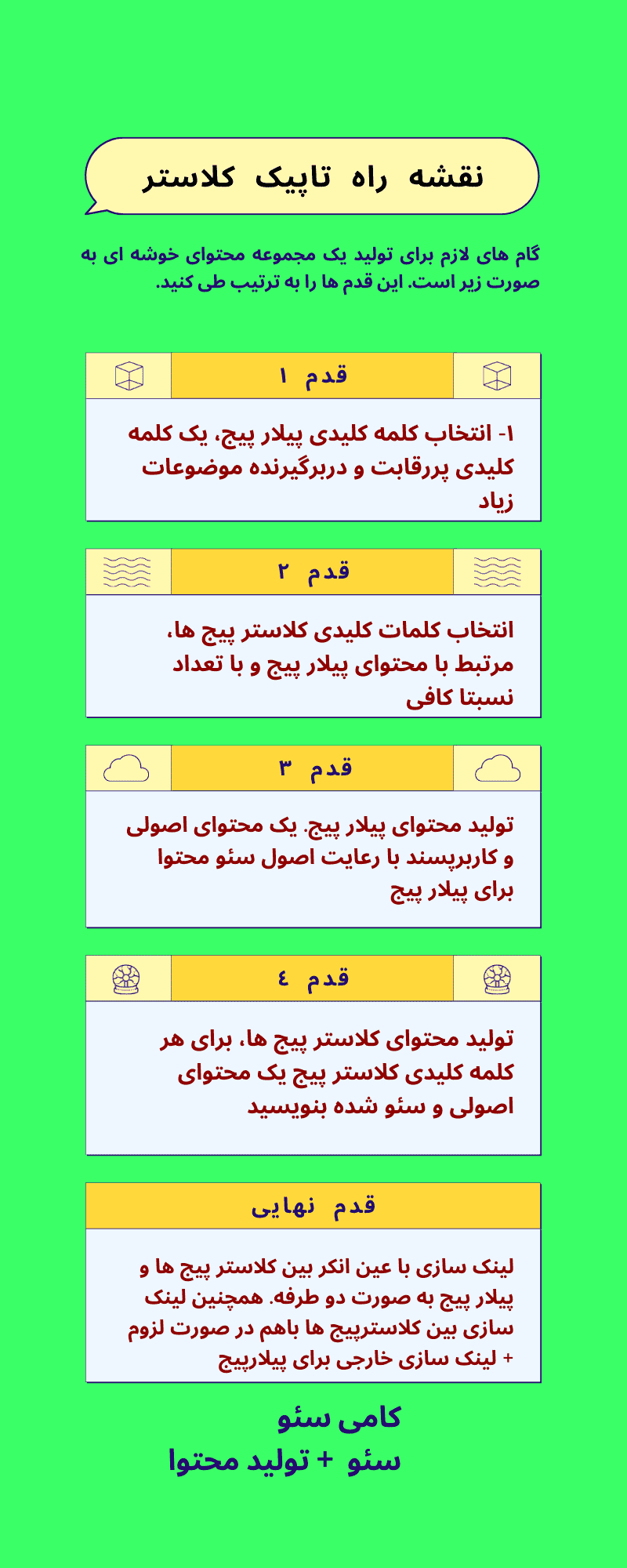 نقشه راه تولید محتوای تاپیک کلاستر به صورت اصولی