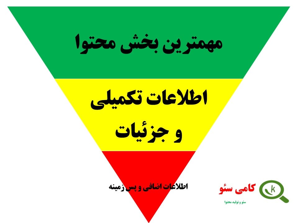 هرم وارونه در محتوای وب