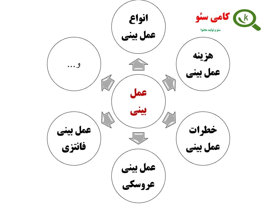 نمونه ای از محتوای خوشه ای