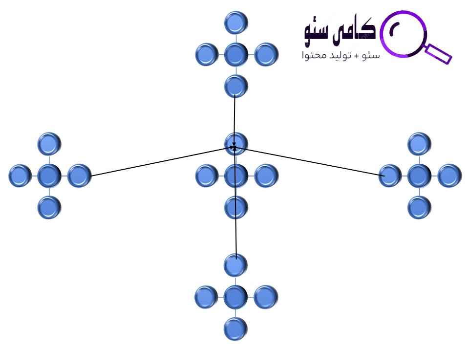 مدل پیلار کلاستر تودرتو