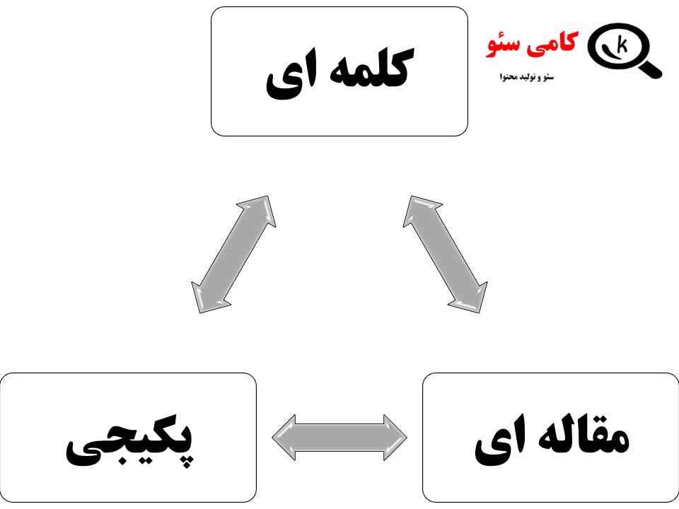 تعرفه های تولید محتوای متنی
