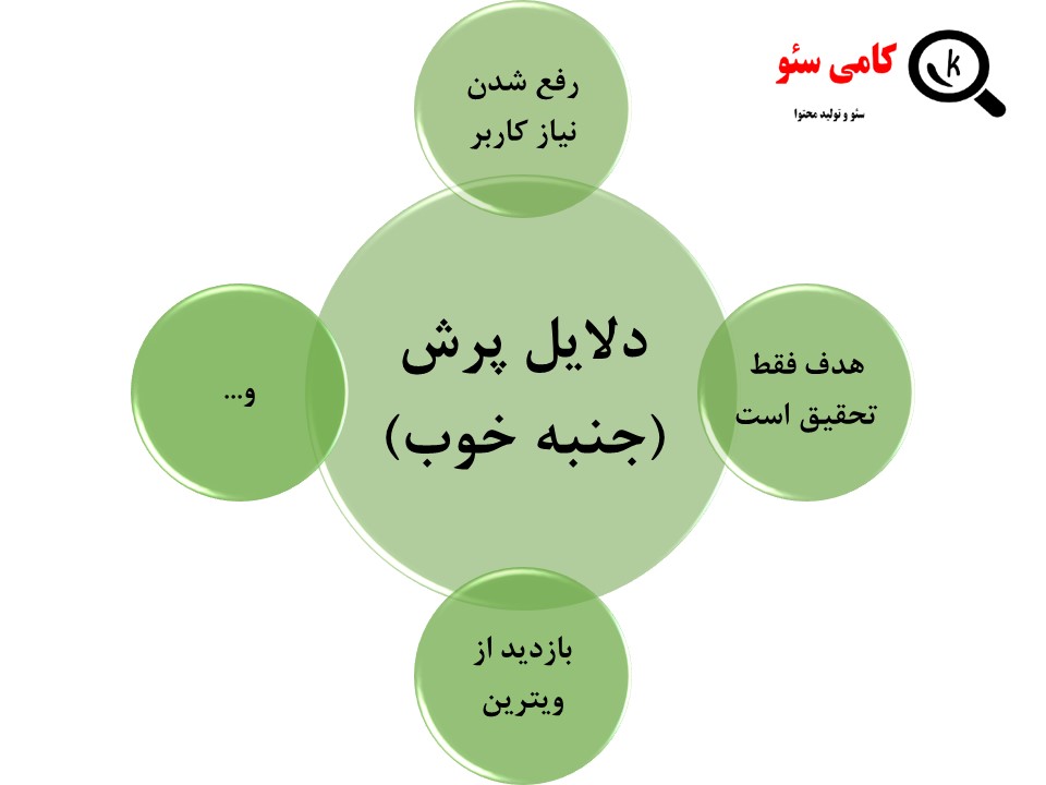 دلایل پرش کاربران از دید مثبت