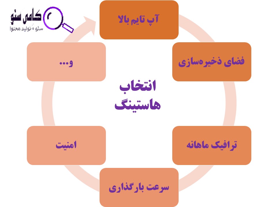 راهنمای انتخاب هاستینگ