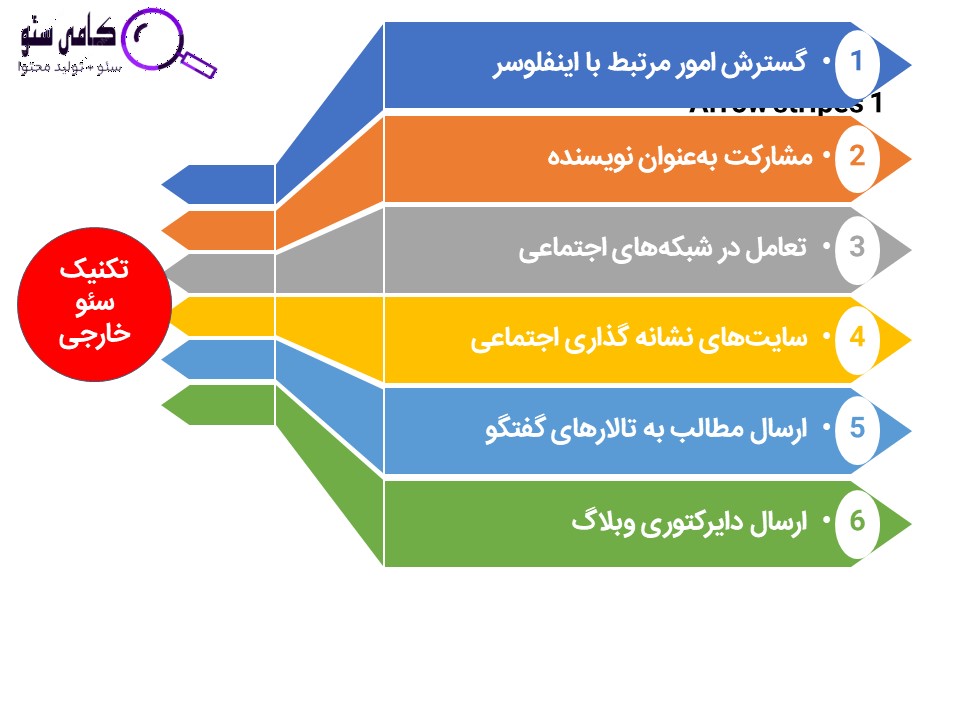 تکنیک‌های سئو خارج از صفحه