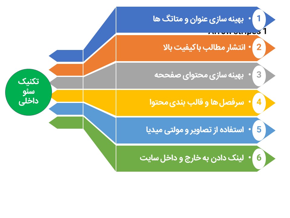 تکنیک‌های سئو خارج از صفحه